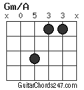 Gm/A chord