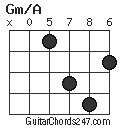 Gm/A chord
