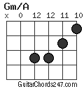 Gm/A chord