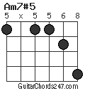 Am7#5 chord