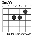 Gm/A chord