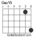 Gm/A chord