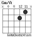 Gm/A chord