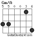 Gm/A chord