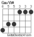 Gm/A# chord