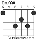 Gm/A# chord