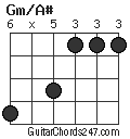 Gm/A# chord