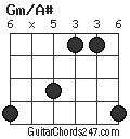 Gm/A# chord