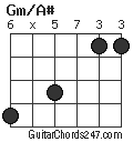 Gm/A# chord