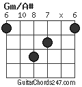 Gm/A# chord