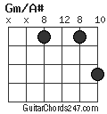Gm/A# chord