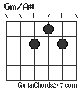 Gm/A# chord