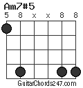 Am7#5 chord