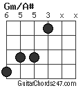 Gm/A# chord