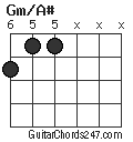 Gm/A# chord