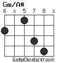 Gm/A# chord