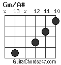 Gm/A# chord