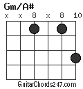 Gm/A# chord
