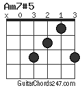 Am7#5 chord