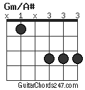 Gm/A# chord