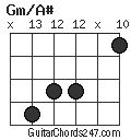 Gm/A# chord