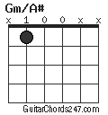 Gm/A# chord