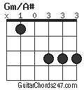 Gm/A# chord