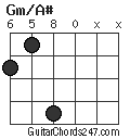 Gm/A# chord