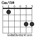 Gm/A# chord