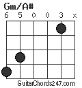 Gm/A# chord