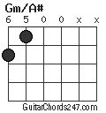 Gm/A# chord