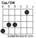 Gm/A# chord