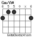 Gm/A# chord