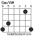 Gm/A# chord