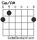 Gm/A# chord