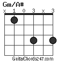 Gm/A# chord