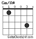 Gm/A# chord