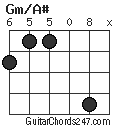 Gm/A# chord