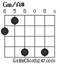 Gm/A# chord