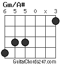 Gm/A# chord