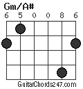 Gm/A# chord