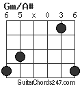 Gm/A# chord