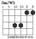Am7#5 chord
