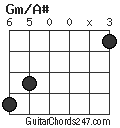 Gm/A# chord