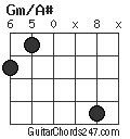 Gm/A# chord