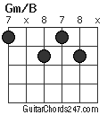 Gm/B chord
