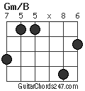 Gm/B chord
