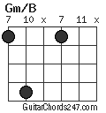 Gm/B chord