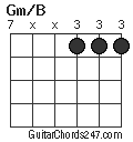 Gm/B chord