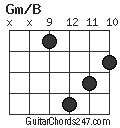 Gm/B chord